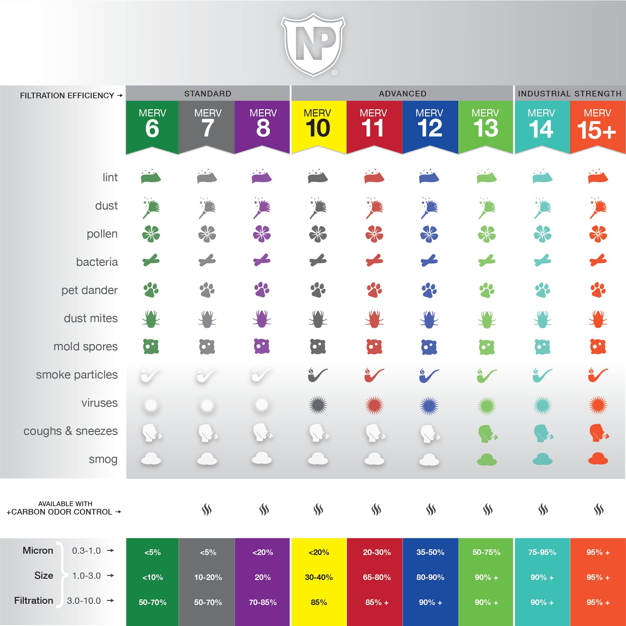12x18x1 Pleated MERV 14 Air Filters
