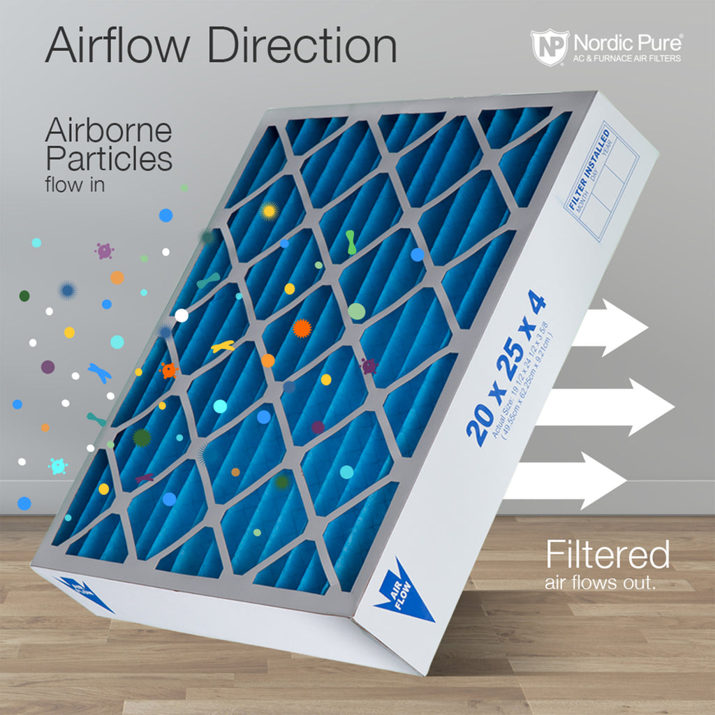 20x20x4 (3 5/8) Pleated MERV 7 Air Filters